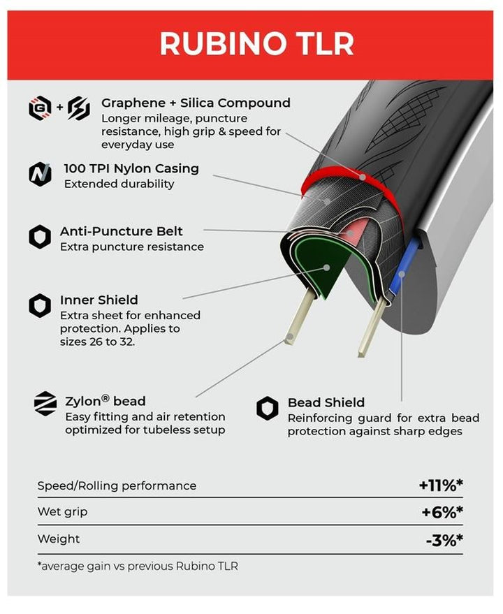 Rubino V TLR Construction
