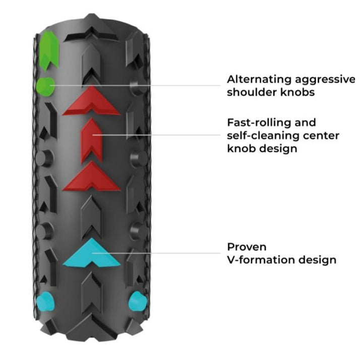 Terreno T80 Tread tech