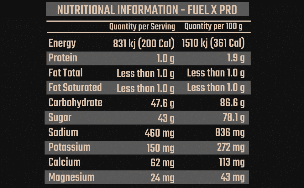 Fuel X Pro Nutrition Table