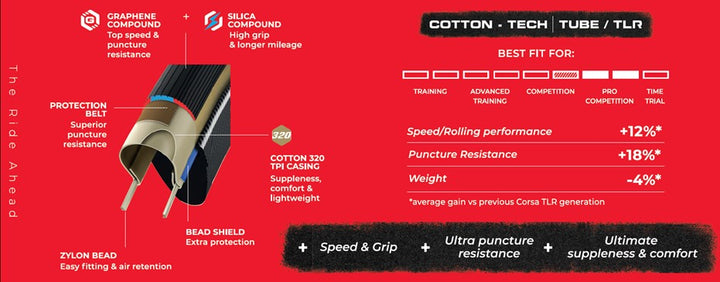 Corsa Pro details